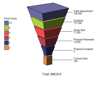 sales funnel